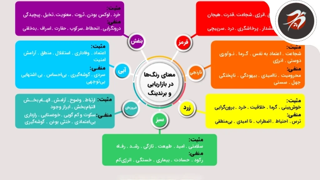 روانشناسی رنگها؛ رنگها بر ویژگیهای روانشناسی افراد چه تاثیری دارند؟